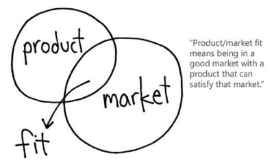 Featured image for article: How to find 'product - market fit'