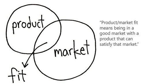 How to find ‘product – market fit’