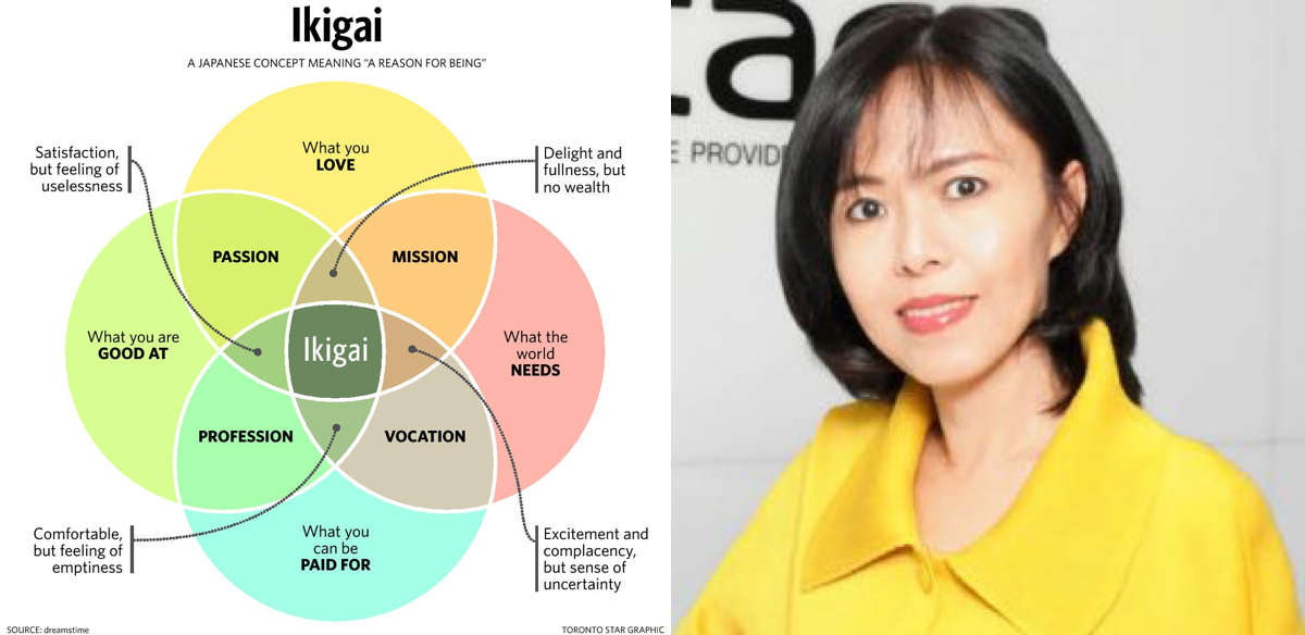 Dr Anantachai – Ikigai and your reason for being and to smile every day :-D