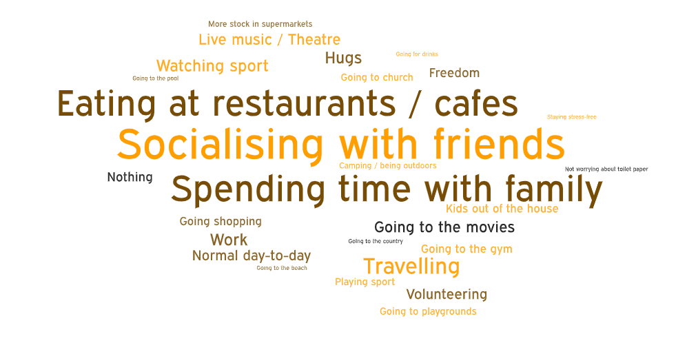 What are South Australians most looking forward to?