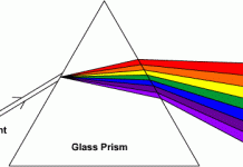 Diagram of a glass prism reflecting white light