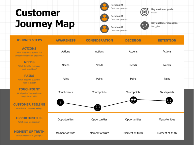 What is customer journey mapping? - Square Holes - Market Research ...