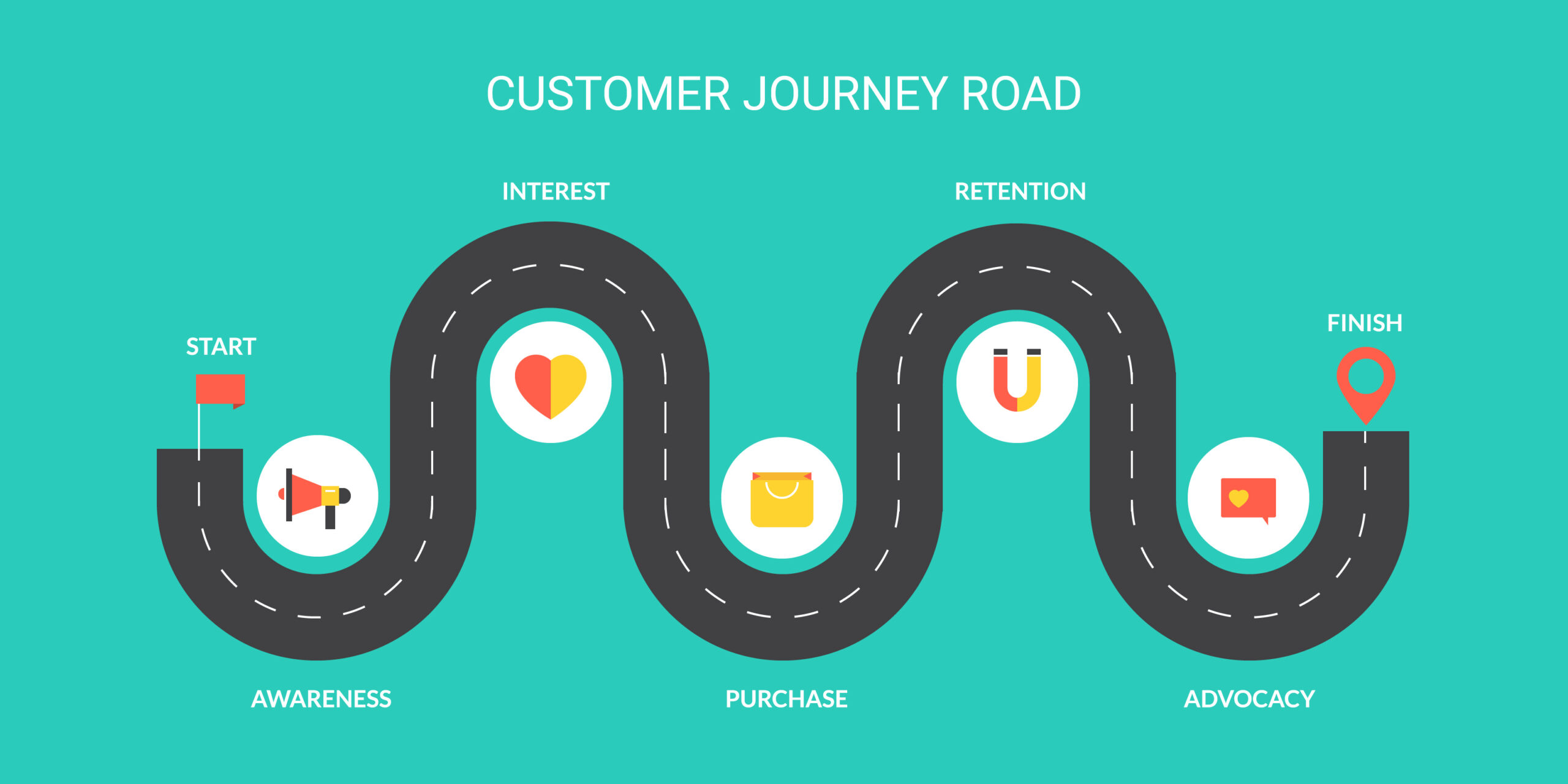 How a customer journey map can help you weed out pressure points and innovate